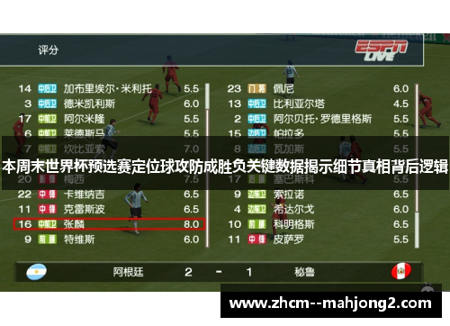 本周末世界杯预选赛定位球攻防成胜负关键数据揭示细节真相背后逻辑